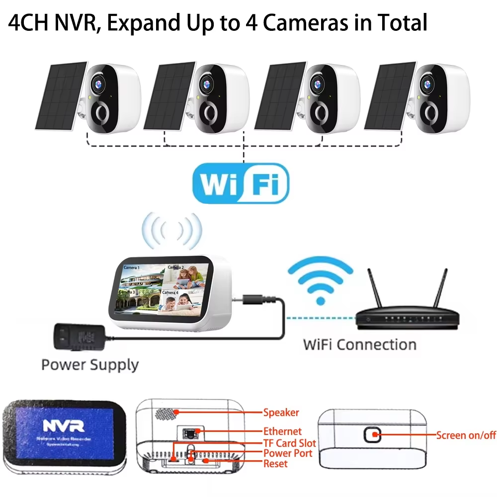 Mini 4-kanałowy zestaw monitor – Home Security Monitoring recenzja i cena