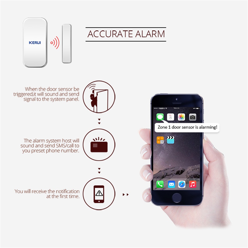 Czujnik magnetyczny bezprzewod – Sim Gsm Alarm recenzja i cena
