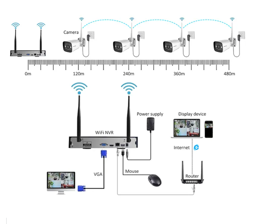 Wysokiej jakości technologiczn – Home Security And Cameras recenzja i cena