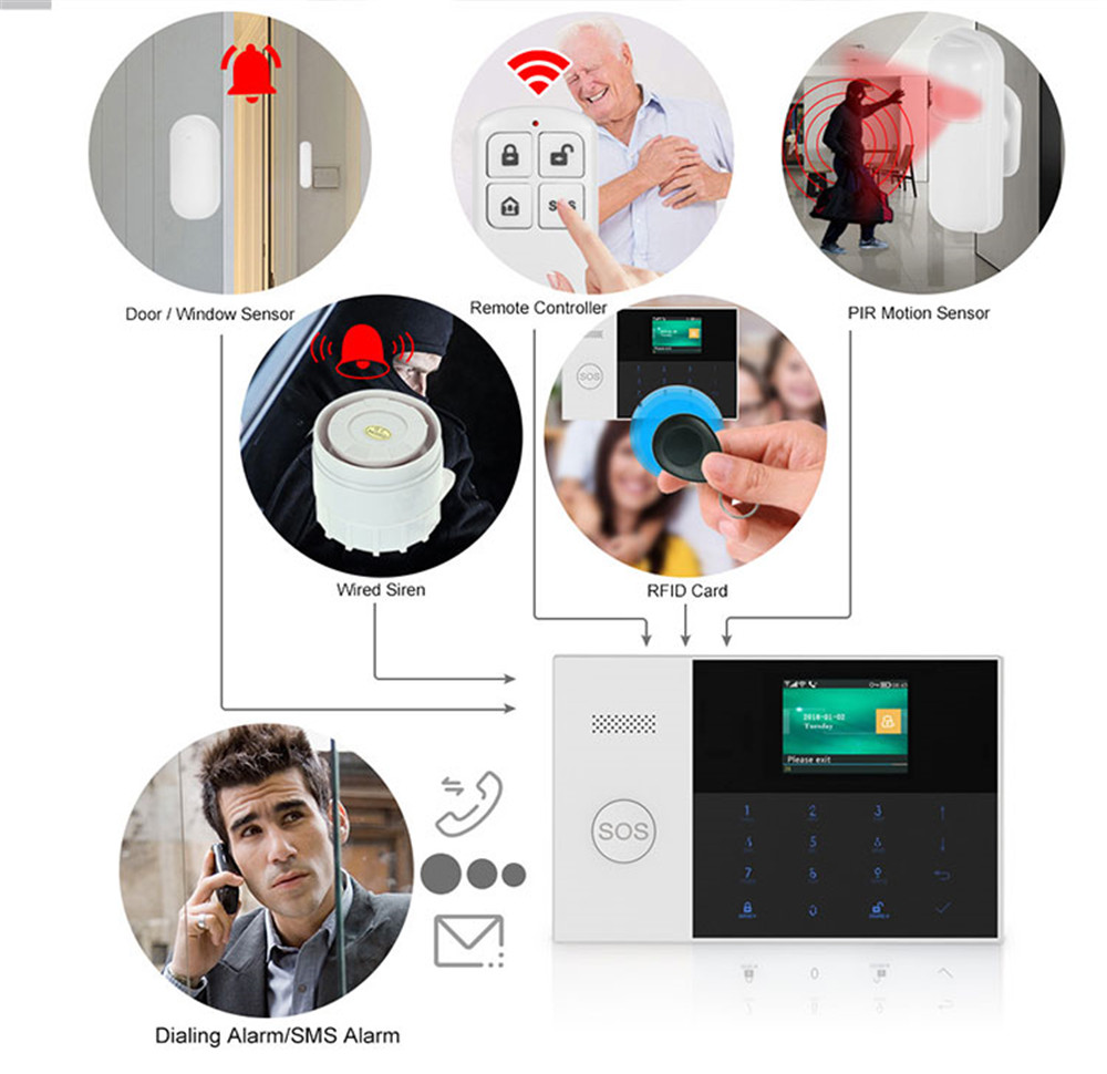 PGST PF-50 Wysokiej jakości be – Sim Gsm Alarm recenzja i cena