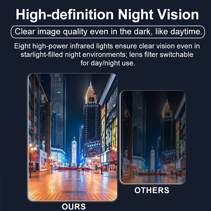Miniaturowa kamera 1080P Full  – Home Security And Cameras recenzja i cena