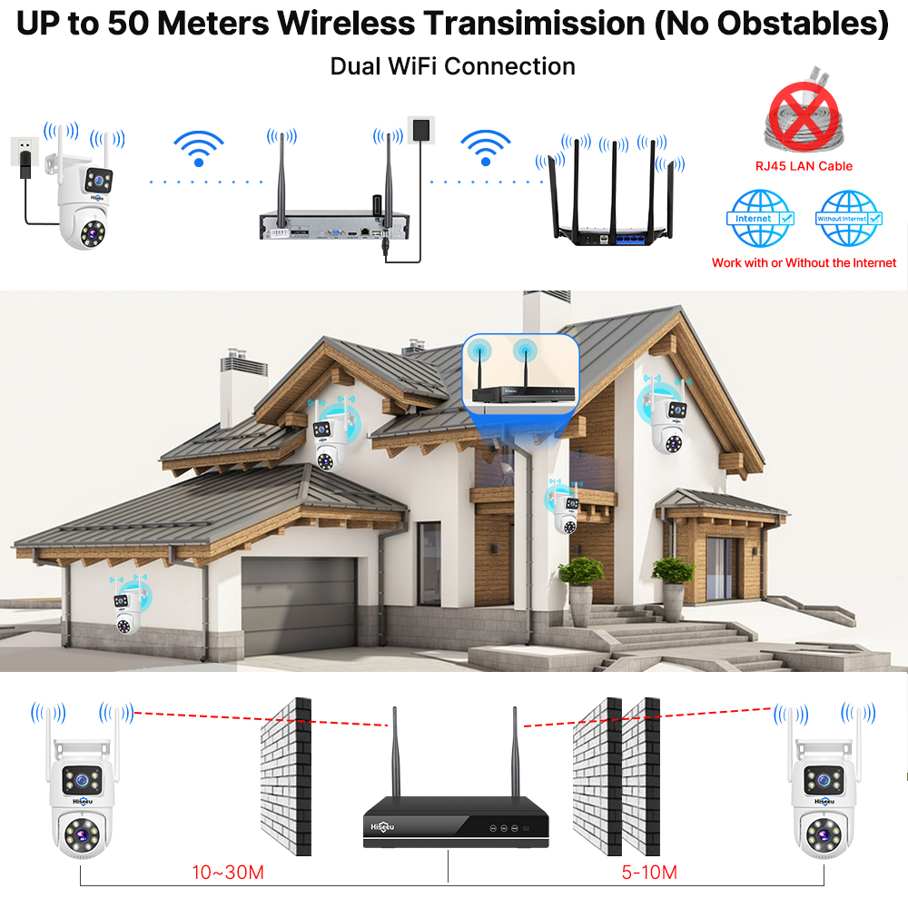 Zestaw systemu monitoringu His – Home Security Monitoring recenzja i cena