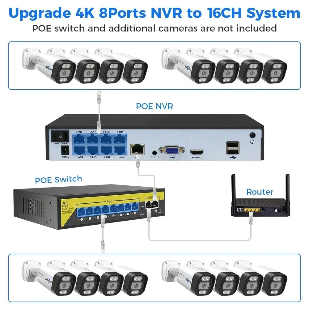 Hiseeu 4K 8-kanałowy 8MP Zewnę – Home Security And Camera Systems recenzja i cena
