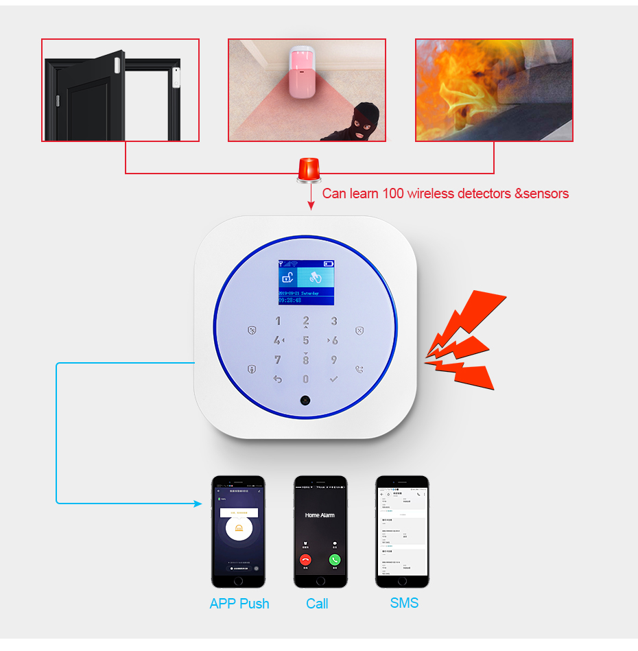 KERUI G12 System alarmowy w do – Sim Gsm Alarm recenzja i cena