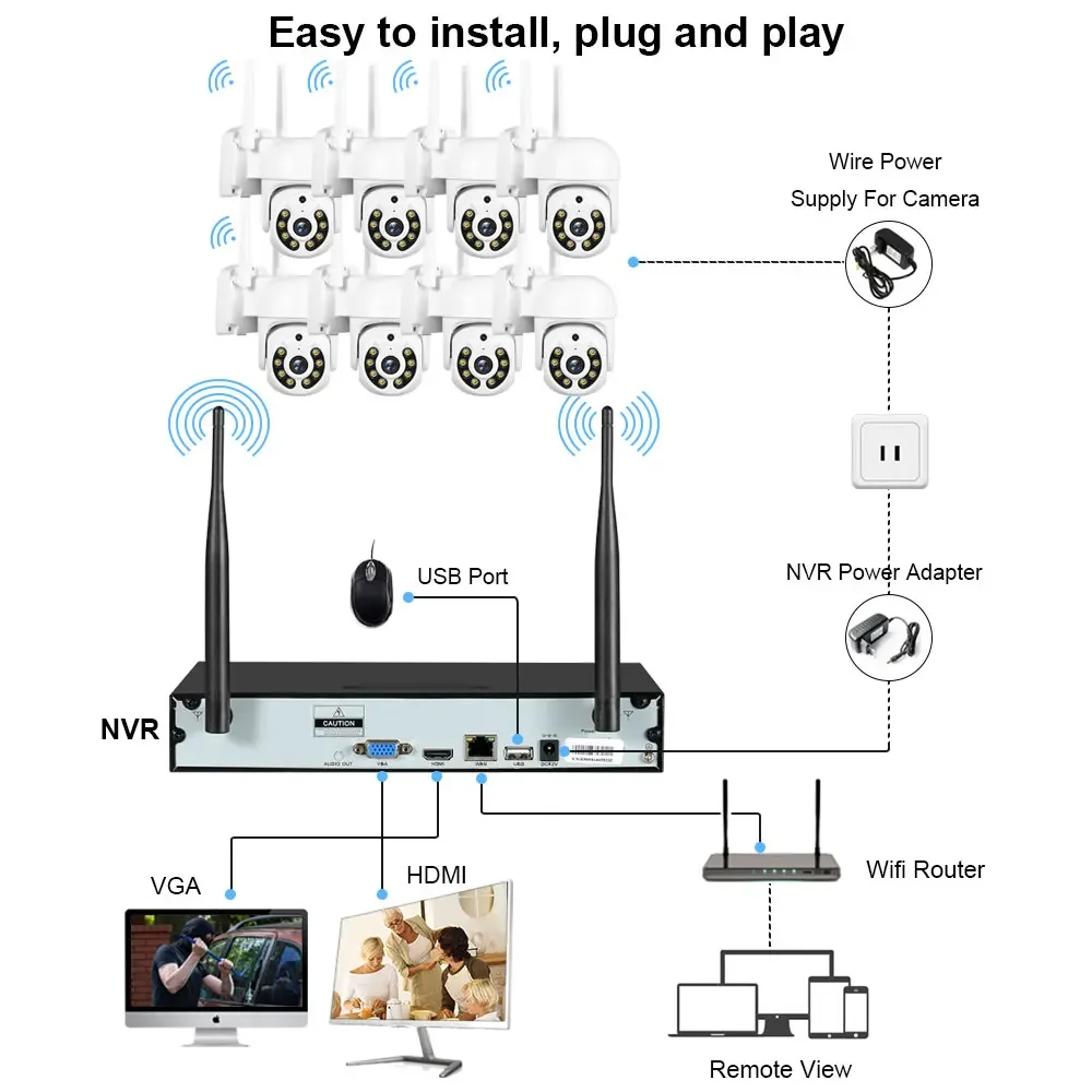 Bezprzewodowy 16-kanałowy syst – Home Security And Cameras recenzja i cena